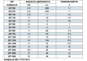 Пульт QES 400 3.0Квт/3Ø Pedrollo