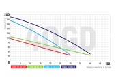 Скважинный шнековый насос 4QGD 1.2-50/0.37 KOER