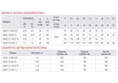 Скважинный шнековый насос 4QGD 1.2-50/0.37 KOER