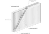 Радиатор стальной 500/22/1000 универсальное крепления Hi-Therm