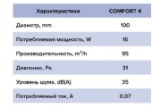 Вентилятор осевой вытяжной с обратным клапаном D100 Эра Вент