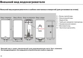 Водонагреватель ES 30V - A2 Haier