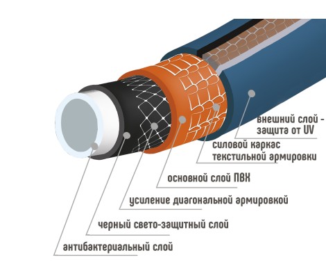 Шланг поливочный резиновый ТЭП Prestige с покрытием Soft Touch 1/2