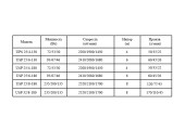 Циркуляционный насос UPS 25/60-180 Krakow