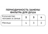 Водоочиститель для душа Бьюти Барьер