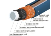 Шланг поливочный резиновый ТЭП Prestige с покрытием Soft Touch 1