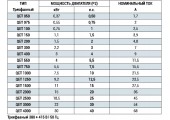 Пульт QEM 300 2.2Квт/1Ø Pedrollo