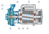 Многоступенчатый насос 2 CP 25/14A Pedrollo