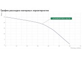 Насосная станция Комфорт Про 60/30 Джилекс
