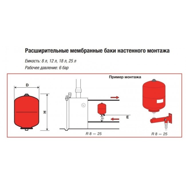 Расширительный бак для отопления схема подключения картинки