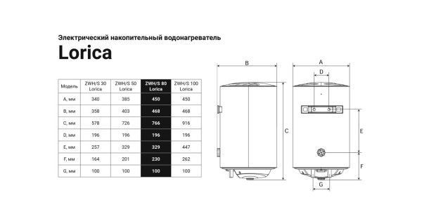 Овк севастополь интернет магазин. Водонагреватель Zanussi ZWH/S 80 Lorica. Бойлер Zanussi Lorica отверстие на нижней панели. Водонагреватель Занусси ZWH/80 расстояние между трубами. Zanussi ZWH/S 80 Lorica Размеры.