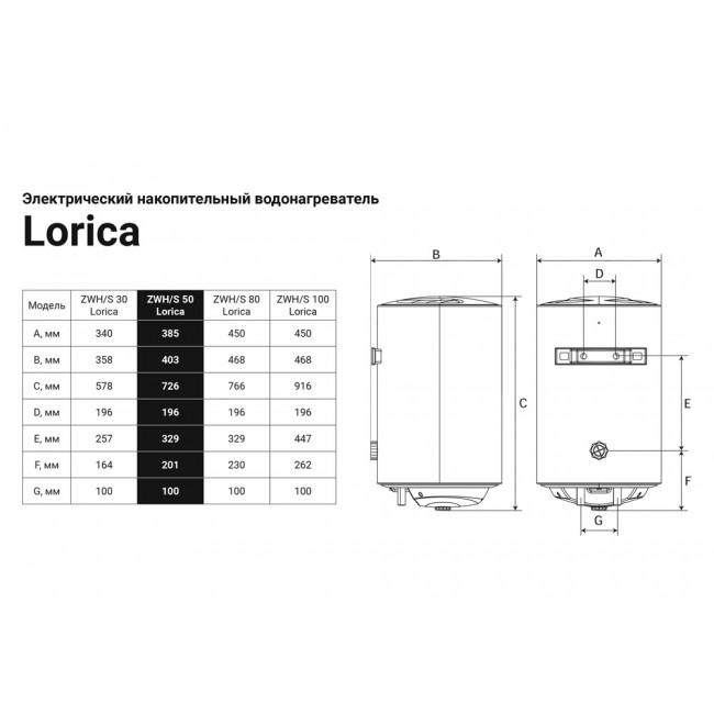 Zanussi zwh s 50 lorica. Водонагреватель Zanussi ZWH/S 50 Lorica. ZWH/S 50 Smalto схема. Как пользоваться бойлером Zanussi Lorica.